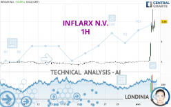 INFLARX N.V. - 1H