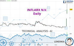 INFLARX N.V. - Daily