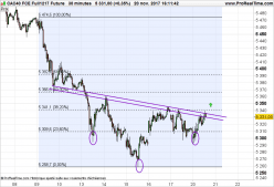 CAC40 INDEX - 30 min.