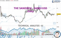 THE SANDBOX - SAND/USD - Giornaliero