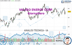 VALERO ENERGY CORP. - Täglich