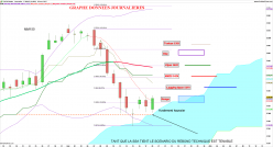 CAC40 INDEX - Täglich