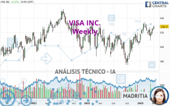 VISA INC. - Wöchentlich