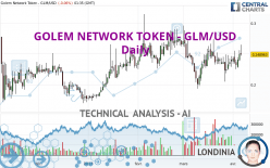 GOLEM NETWORK TOKEN - GLM/USD - Daily