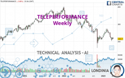 TELEPERFORMANCE - Weekly