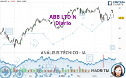 ABB LTD N - Täglich