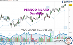 PERNOD RICARD - Daily