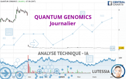 QUANTUM GENOMICS - Dagelijks