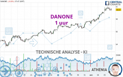 DANONE - 1 uur