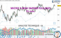 MICRO E-MINI S&P500 FULL0624 - 15 min.