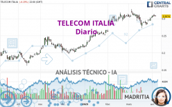 TELECOM ITALIA - Diario