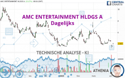 AMC ENTERTAINMENT HLDGS A - Dagelijks