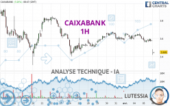 CAIXABANK - 1 uur