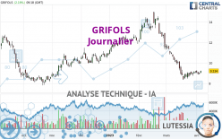 GRIFOLS - Journalier