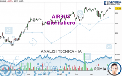 AIRBUS - Giornaliero