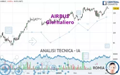 AIRBUS - Giornaliero