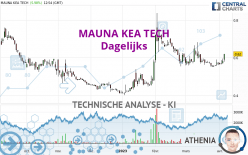 MAUNA KEA TECH - Dagelijks