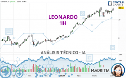 LEONARDO - 1H