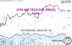STXE 600 TECH EUR (PRICE) - 1 Std.