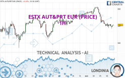 ESTX AUT&PRT EUR (PRICE) - 1H
