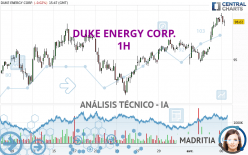 DUKE ENERGY CORP. - 1H