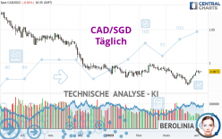 CAD/SGD - Diario