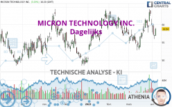 MICRON TECHNOLOGY INC. - Dagelijks