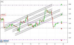 GOLD - USD - 1H