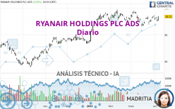 RYANAIR HOLDINGS PLC ADS - Diario