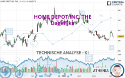 HOME DEPOT INC. THE - Diario