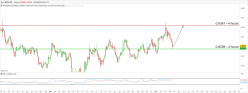 NZD/USD - 4 uur