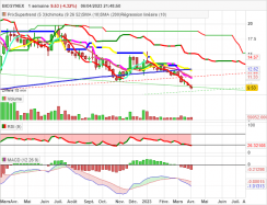 BIOSYNEX - Hebdomadaire