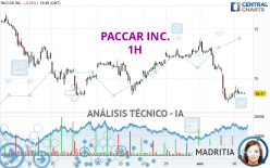 PACCAR INC. - 1 uur