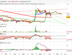 GENEURO - Daily