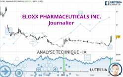ELOXX PHARMACEUTICALS INC. - Journalier