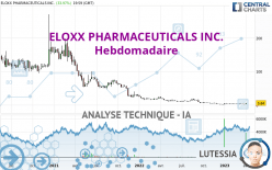 ELOXX PHARMACEUTICALS INC. - Hebdomadaire