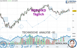 NZD/HKD - Täglich