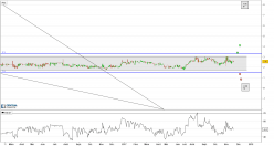 COUNTERPATH CORP. - Journalier