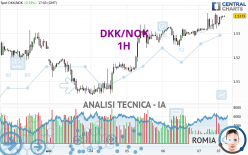 DKK/NOK - 1 Std.
