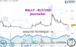 RALLY - RLY/USD - Journalier