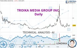 TROIKA MEDIA GROUP INC. - Daily