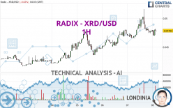 RADIX - XRD/USD - 1H