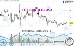 LITECOIN - LTC/USD - 1H