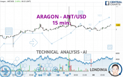 ARAGON - ANT/USD - 15 min.