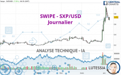 SXP - SXP/USD - Journalier