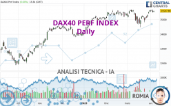 DAX40 PERF INDEX - Diario