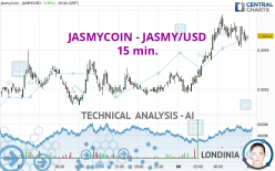 JASMYCOIN - JASMY/USD - 15 min.