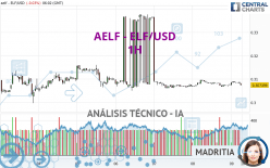 AELF - ELF/USD - 1 Std.