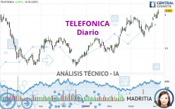 TELEFONICA - Diario