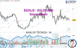 EGOLD - EGLD/USD - Täglich
